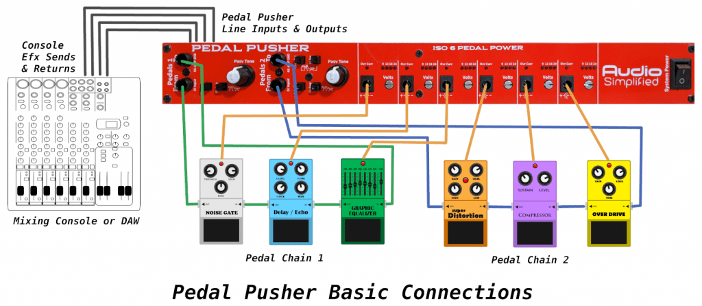 Configuración básica del Pedal Pusher