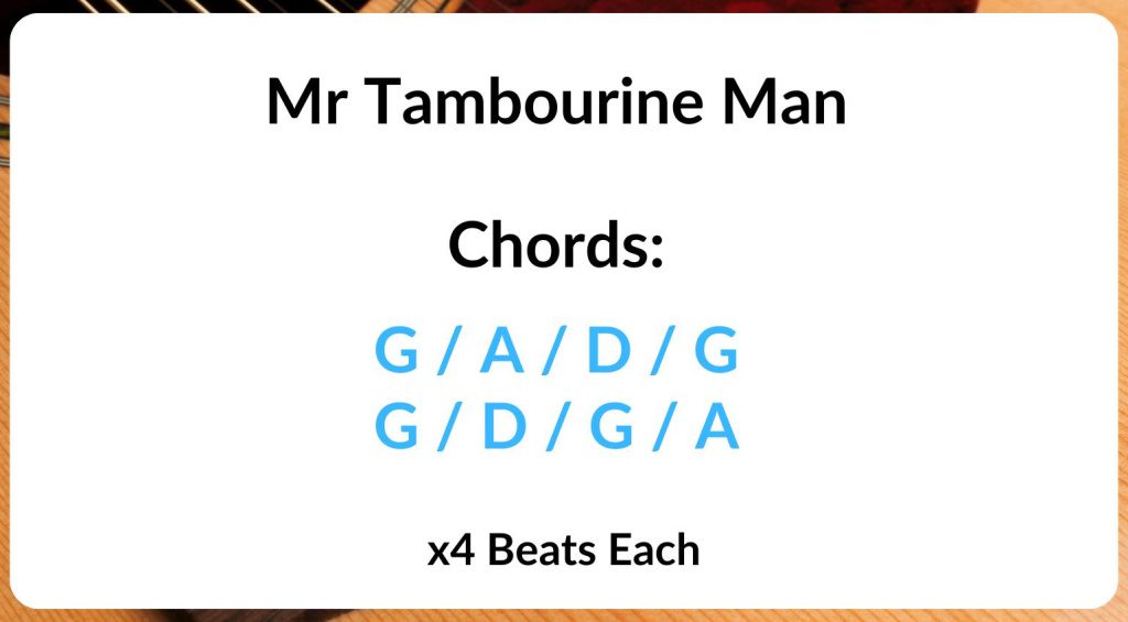 Riffs de 12 cuerdas - Tambourine Man